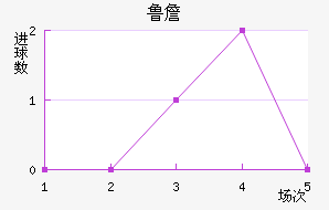 ³ղ˹ؽ