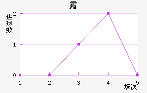 ¶