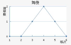 ķ籩