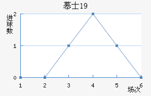 ĽʿU19