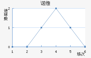 ŵά