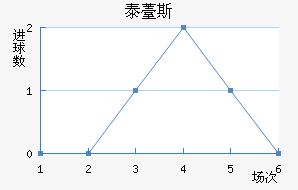̩޷˹