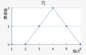 ϰ½