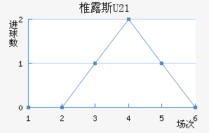 ׵¶˹U23