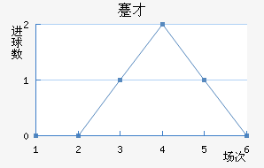 忲ū