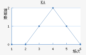 KA