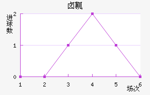 ±ȿ