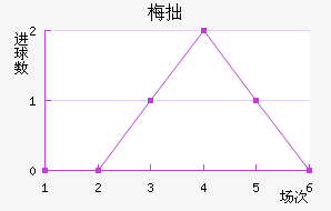 ÷׾