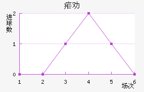 űȰ½