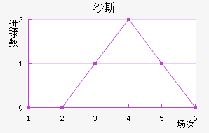 ɳ˹