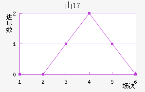 ɽU17