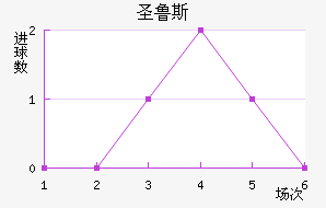 ʼʥ³˹