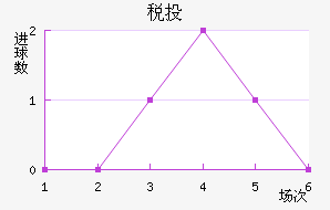˰Ͷٽ