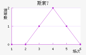˹工(U17)