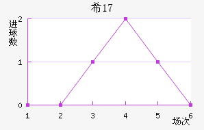 ϣU17