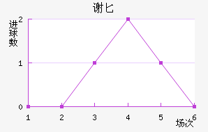 лذ½