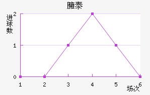 ӷ̩˹