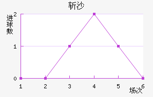 նɳ
