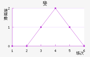 쳼ý