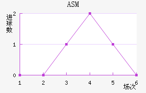 ASM