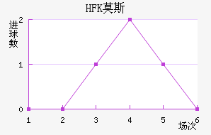 HFKĪ˹