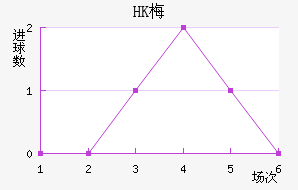 HK÷׽
