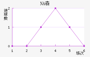 NAɭ
