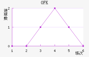 OFKиս
