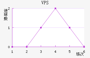 VPS