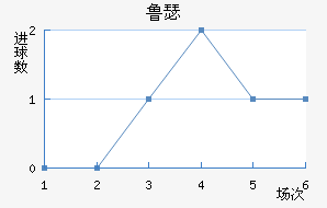 ³ɪս