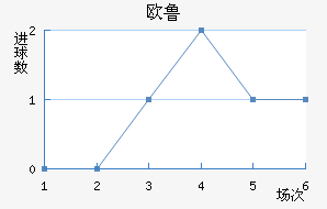 ŷ³