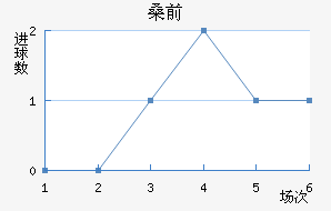 ɣǰ