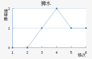 ʨˮֽ