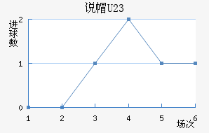 ˵ñU23