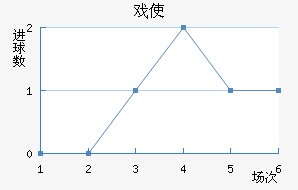 Ϸʹڽ
