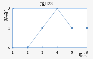 ظ(U23)