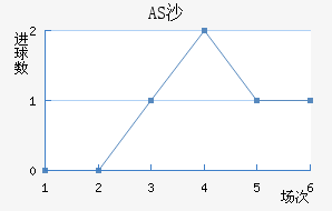 ASɳ