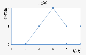 FCӴ
