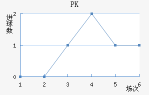 PK35