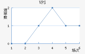 VPS