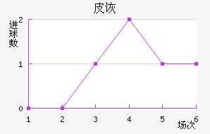 Ƥڶ