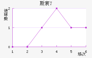 ˹工U17