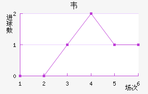 Τŵ