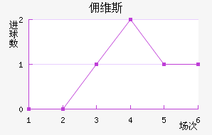 Ӷά˹