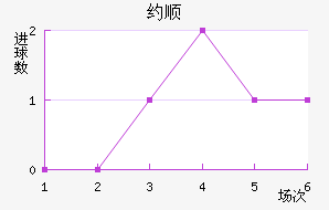 Լ˳ǽ