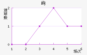 ḻ˹߶½