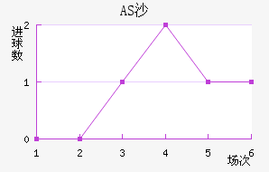 ASɳ