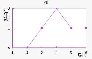 FK