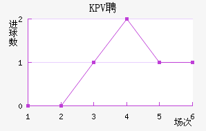 KPVƸ
