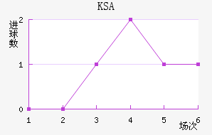 KSA